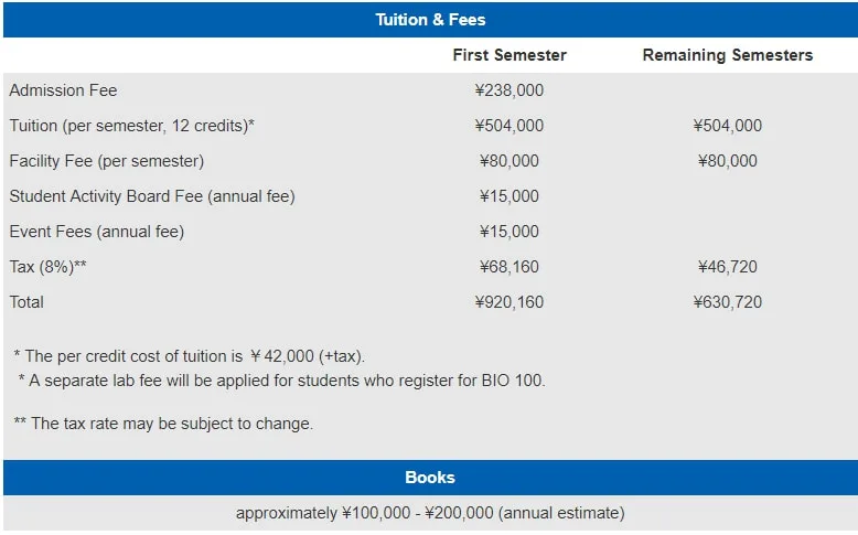 Lakeland University Japan's tuition fee for academic programs
