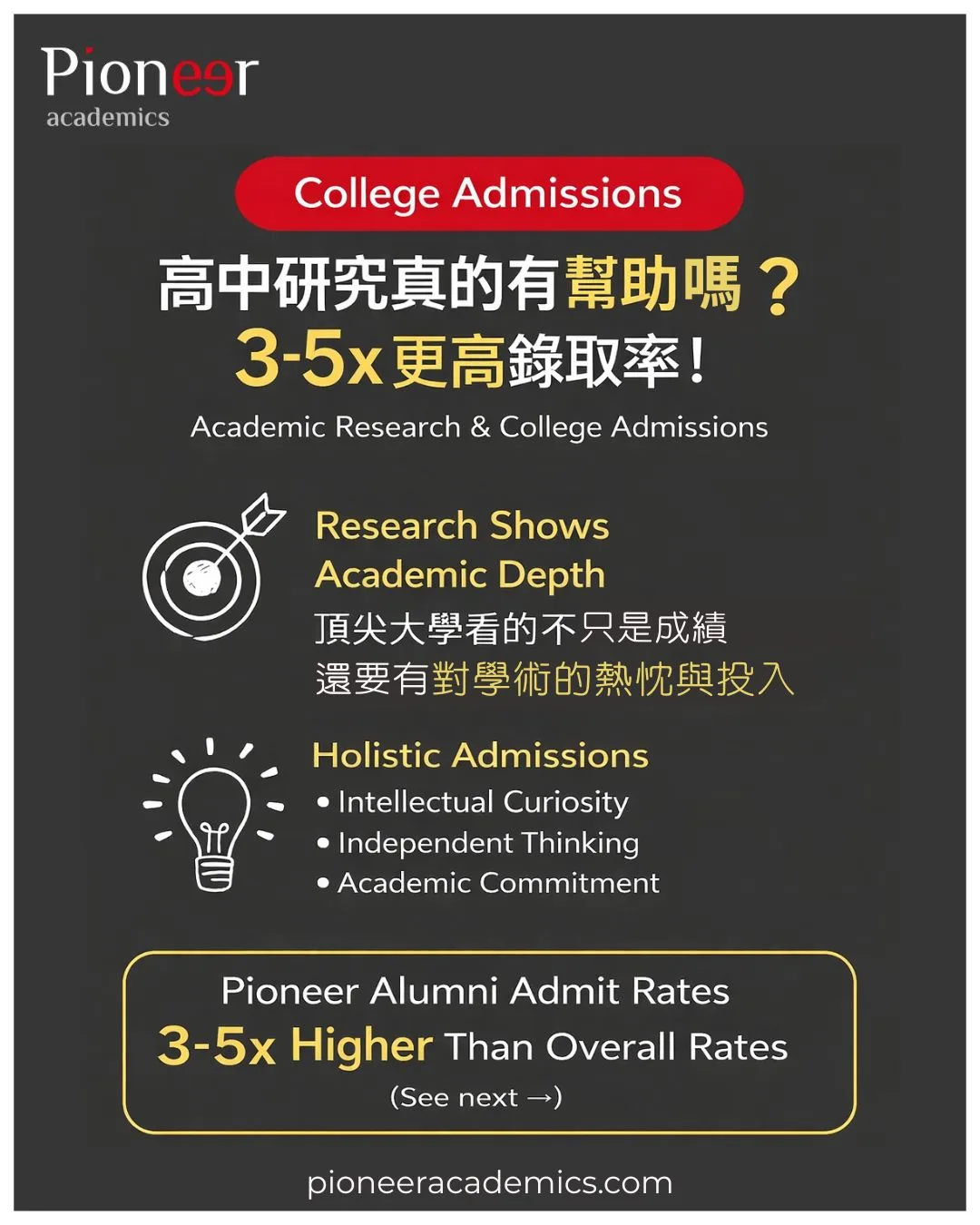 academic research at high school & college admissions