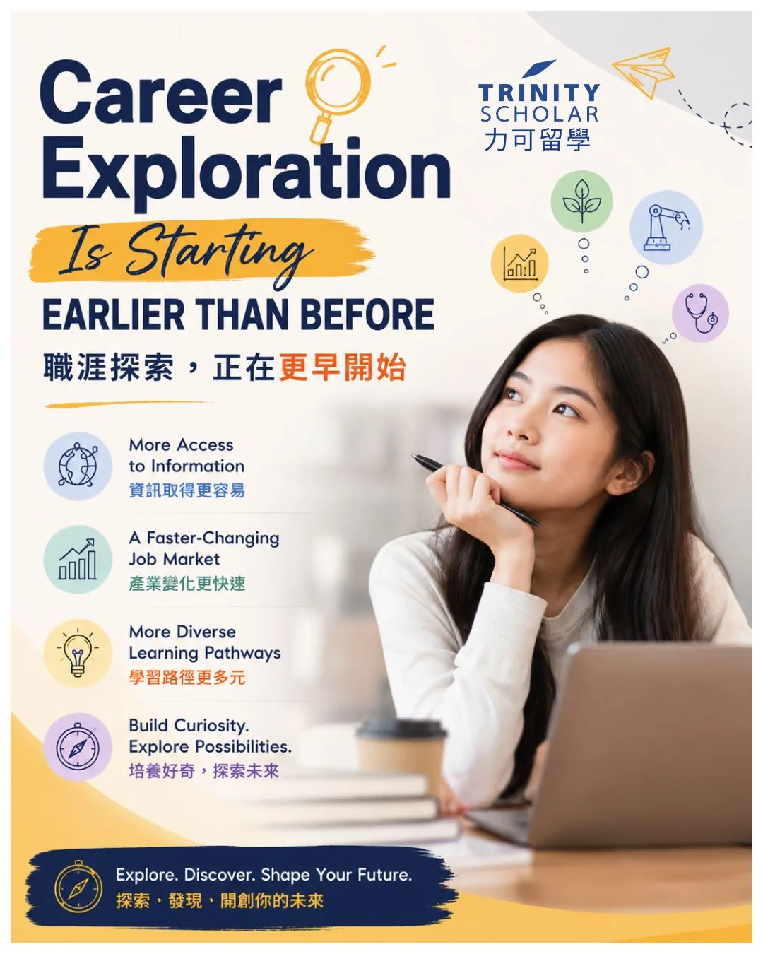 國高中職涯探索 未來科系 興趣探索 學習方向 教育趨勢