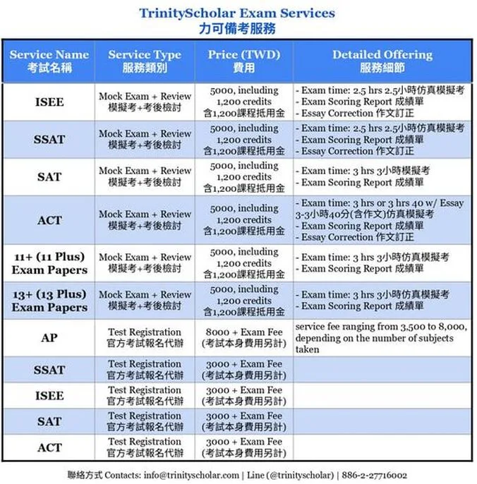 留學考試代辦服務｜AP, ACT, SSAT 官方報名與模擬測驗｜Trinity Scholar