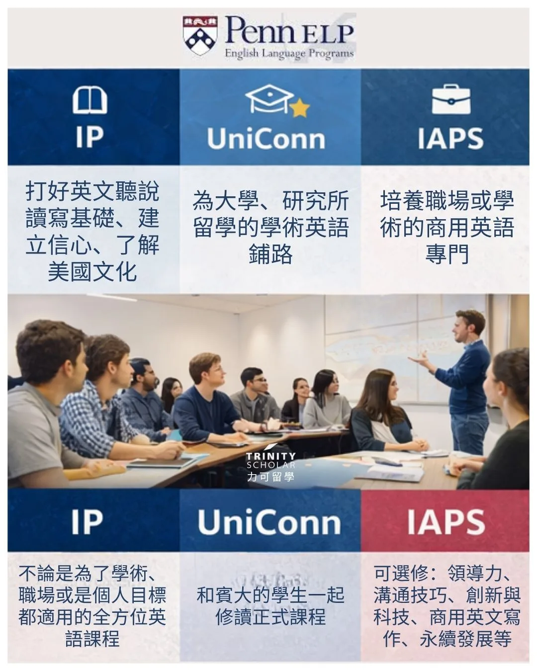 學術英文訓練 大學課程準備 留學英文能力