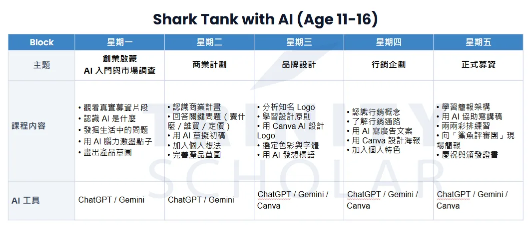 Sample schedule of TrinityScholar's Shark Tank course for age 12 to 16