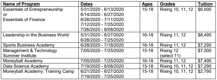 2020 Wharton Summer High School programs