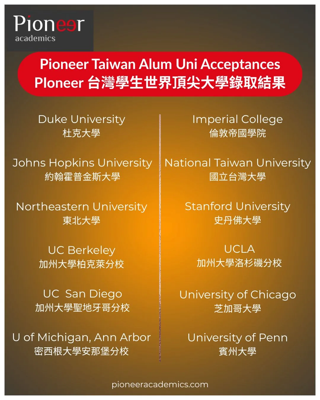 Pioneer Academics 台灣學生的大學申請錄取結果