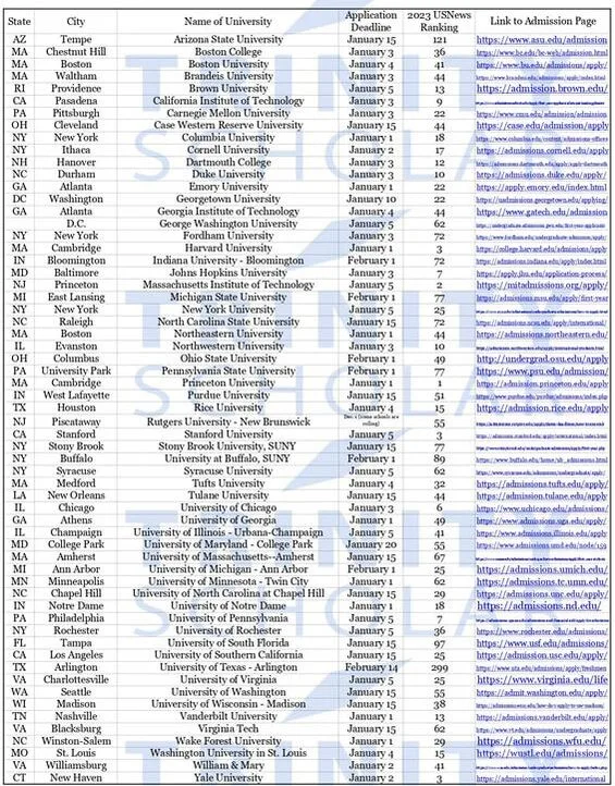美國大學2023年秋季班申請截止日